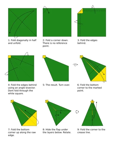 Christmas tree (Diagram) — паттерн