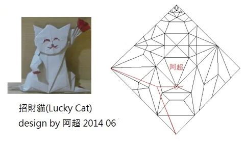 Lucky cat — паттерн