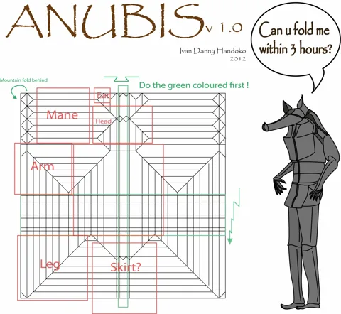 Anubis — паттерн