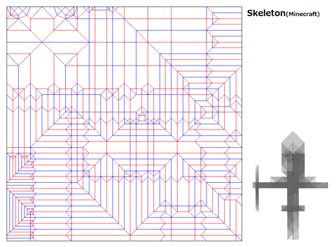 Skeleton (Minecraft) — паттерн