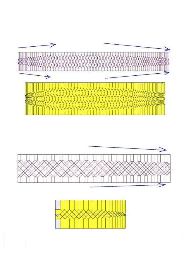 Variable Scales