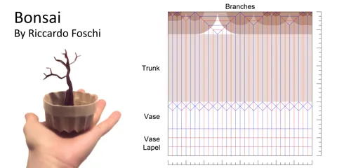 Bonsai — паттерн