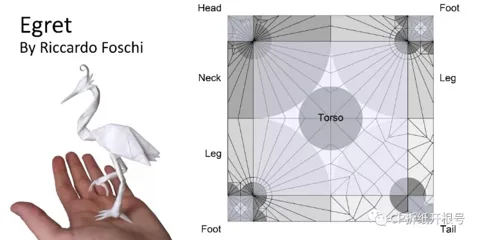 Egret (PD) — паттерн