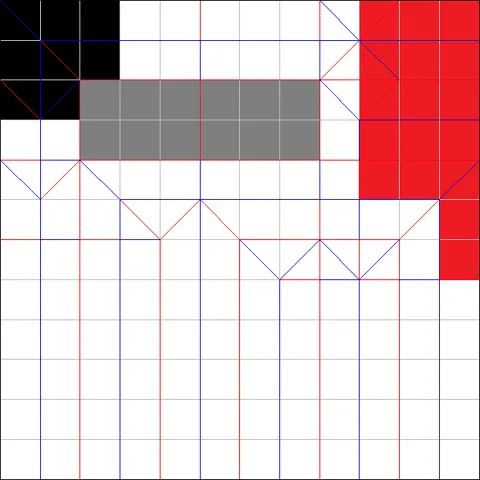 Cut off hand — паттерн