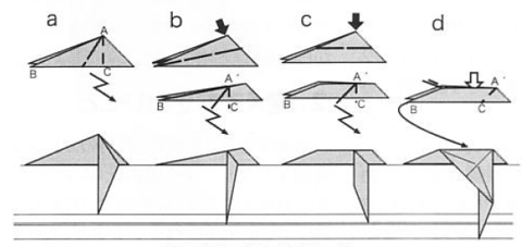 Different flaps