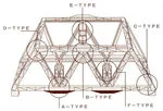 Builder No. 2