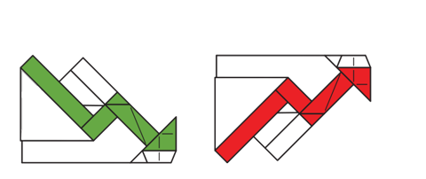 Trendline