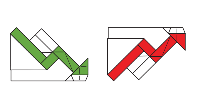 Trendline