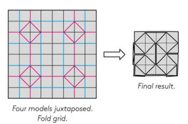 Flat folding a square