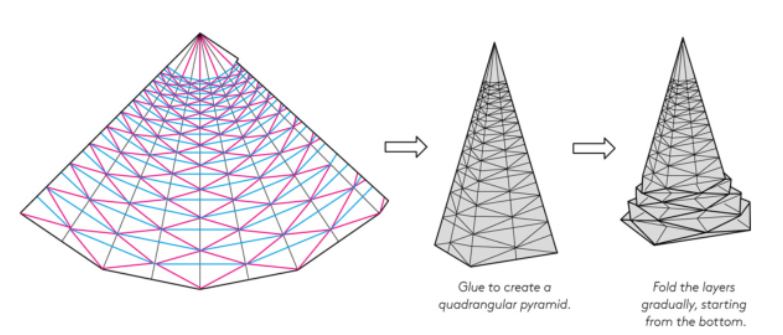 Foldable models