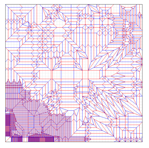 Scale Shaping — паттерн