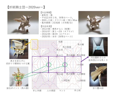 Knight riding pegasus — паттерн
