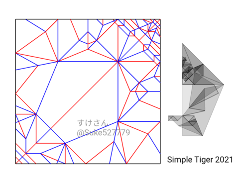 Simple Tiger 2021 — паттерн